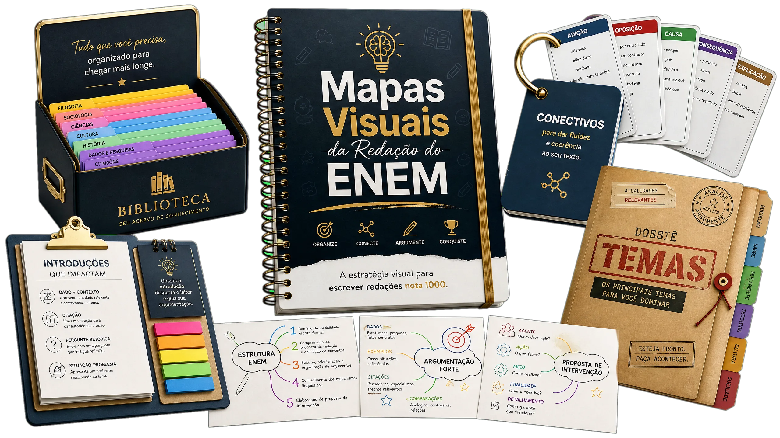 Mapa Visual Premium Redação ENEM
